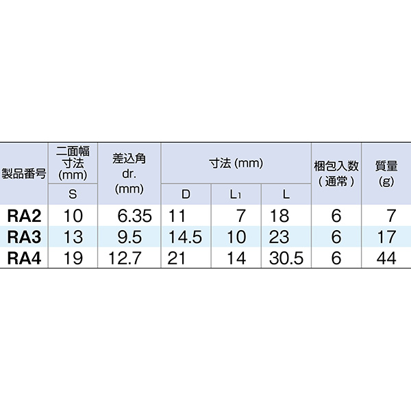 TONE（トネ） ラチェットめがね用アダプター RA4 |  | 01