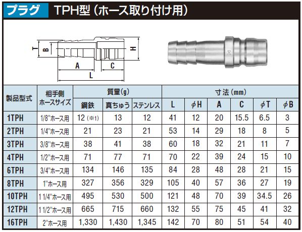 日東工器:TSPカプラ (真鍮) (BSBM) 4TPH TSPカプラ (真鍮) プラグ