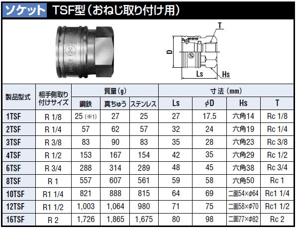 在庫有) 日東工器:TSPカプラ (ステン) (SUS) 3TSF TSPカプラ