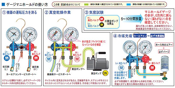 イチネンTASCO (タスコ):ゲージマニホールドキット (カーエアコン用