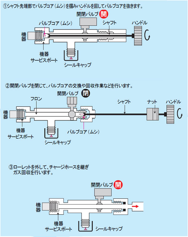 イチネンTASCO (タスコ):バルブコアリムバー&チェンジャーR410A用