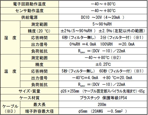 イチネンTASCO (タスコ):温湿度変換器 TA411CA 静電容量型検湿ポリマー