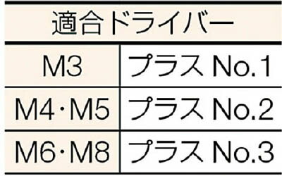 TRUSCO（トラスコ中山） トラス頭小ネジ ユニクロ 全ネジ M6X35 45本入 B04-0635 |  | 03