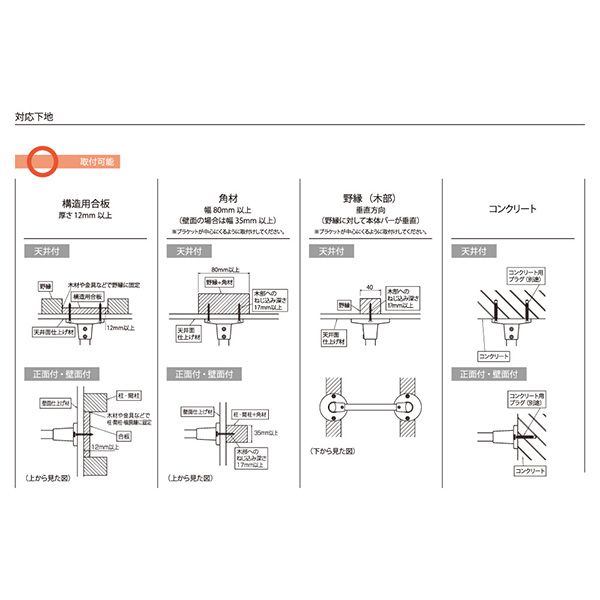 TOSO(トーソー):ハンギングバー H-1 天井付Lタイプセット WH W1400×H450mm 4975559894195_6