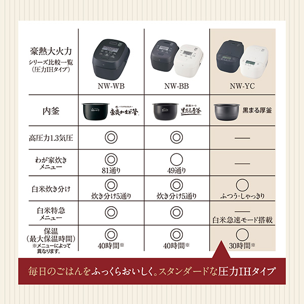 あすつく) 象印マホービン:圧力IH炊飯ジャー 5.5合 ホワイト NW-YC10