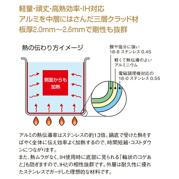EBM:ビストロ 三層クラッド 料理鍋 4147300の画像