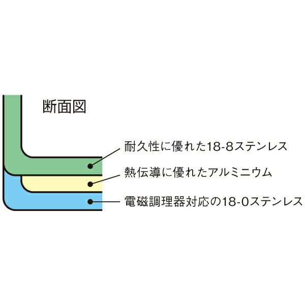 EBM ノンスティック加工 8888450_1