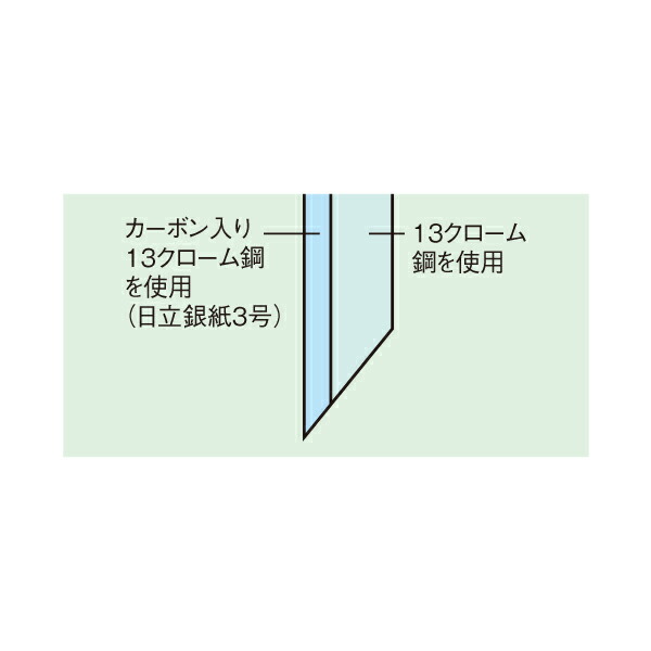 EBM 兼松作 銀三鋼 薄刃 21cm 4228300_2