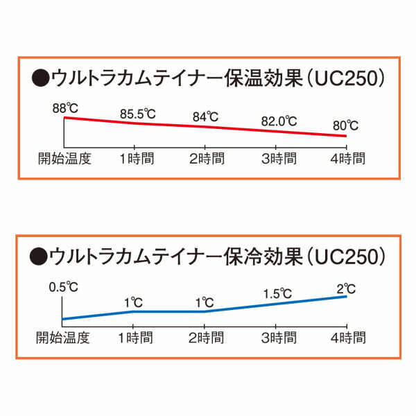 EBM:ウルトラカムテイナー UC1000 グラニットグレー 6859300の画像