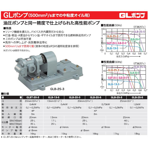 工進(KOSHIN):<工進認定店>オイル用ギ...の詳細画像1