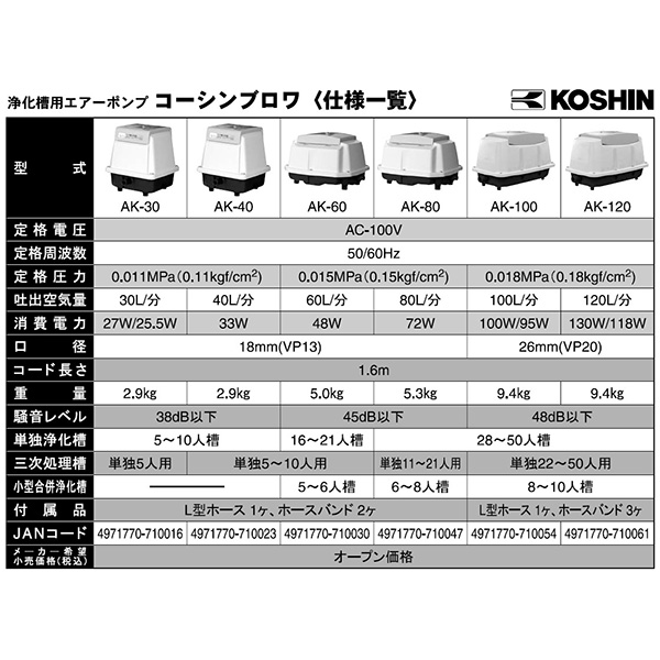 KOSHIN　コーシンブロワ　AK－60 工進（KOSHIN） :＜工進認定店＞浄化槽用エアーポンプ コーシンブロワ