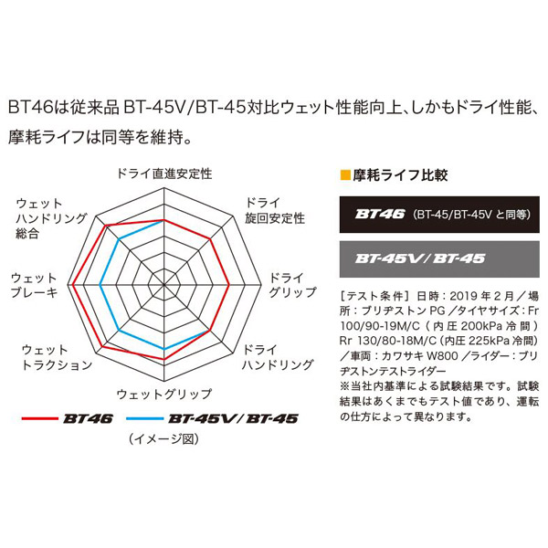 ブリヂストン BATTLAX BT46 100/90-18 56H TL MCS01474 : イチネン