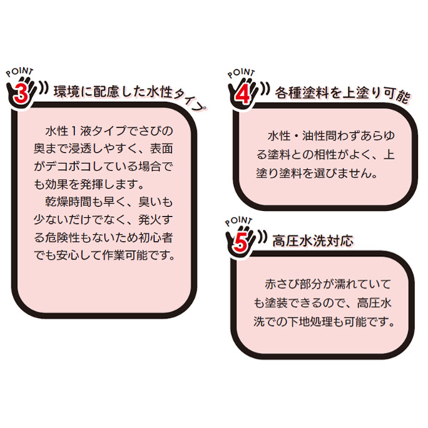 大村塗料 （強力サビ転換剤）さびゴン 250ml SABIGON250 : イチネン
