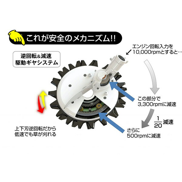 アイデック:スーパーカルマーPRO 標準刃仕様...の詳細画像4