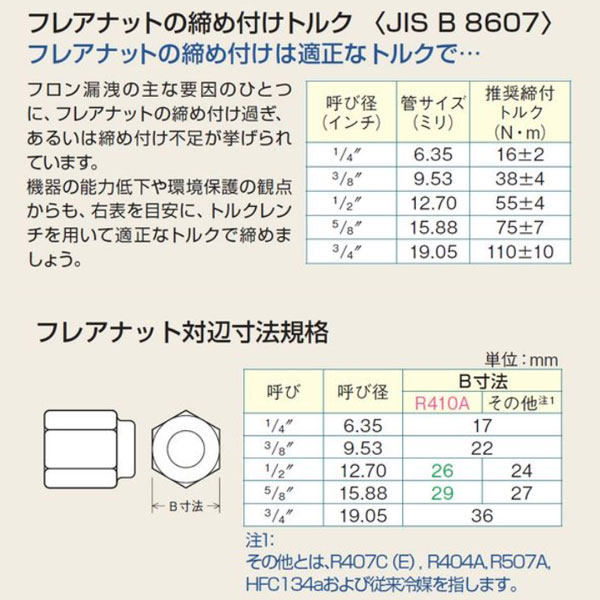イチネンTASCO (タスコ):高精度トルクレ...の詳細画像2
