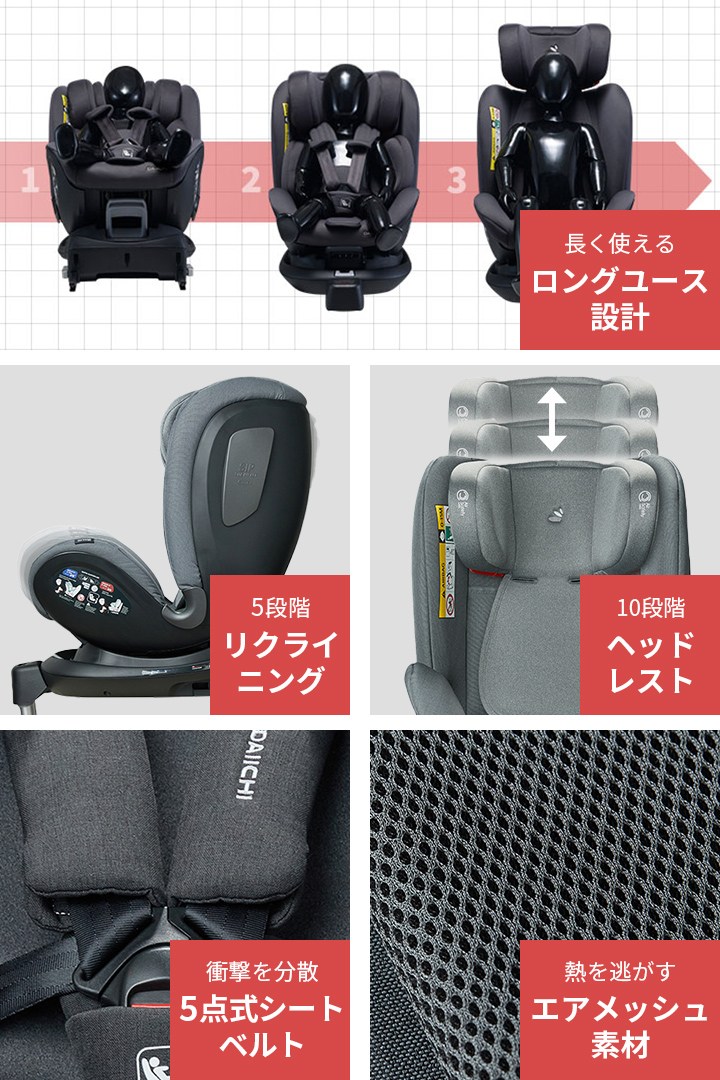 チャイルドシート ISOFIX 新生児 0歳 リクライニング ベビー