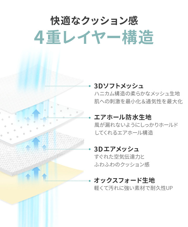 ファン付き クールマット お昼寝 マット 冷感 マット クーリングマット メッシュ 扇風機 暑さ対策 ムレ対策 夏 熱中症 対策 風 ファン 涼しい マット マット ファン付き クールマット お昼寝 クーリングマット メッシュ 扇風機 暑さ対策 ムレ対策 夏 熱中症 対策 風 ファン 涼しい