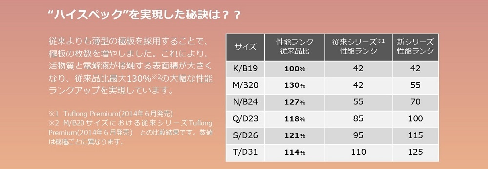 正規代理店 エナジーウィズ PPAS115LD26L + PPAK42LB19L バッテリー 2台セット セレナ C26 C27 適合品 ココバリュー  : 115-42 : ココバリュー - 通販 - Yahoo!ショッピング