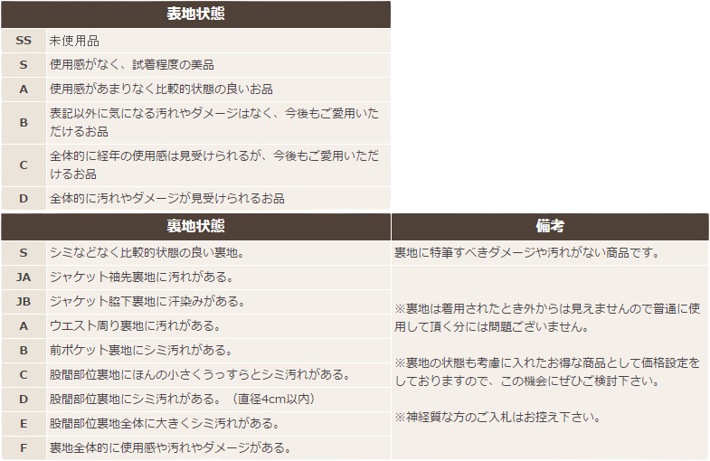 状態表