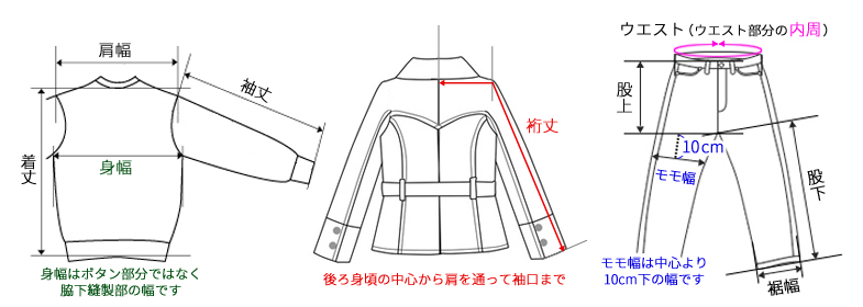計測方法