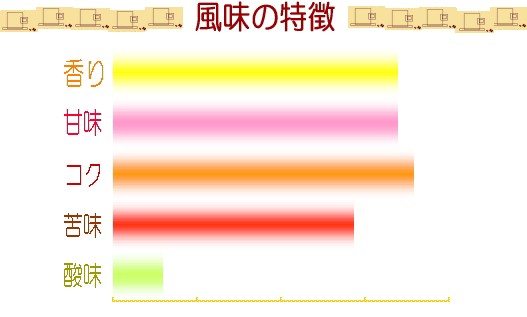 コーヒー豆 2kg フレンチ・ブレンド(アイスコーヒーも美味) 赤ワインのような豊かなコク