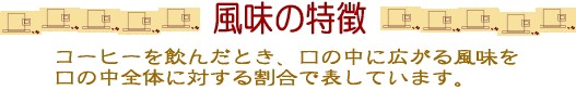 ホンジュラスの風味の特徴