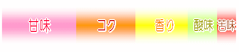 ホンジュラスの味グラフ