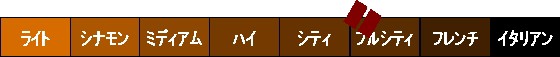 ホンジュラスの焙煎度
