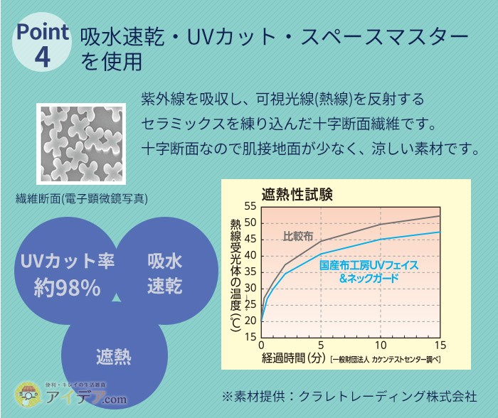 吸水速乾・UVカット・スペースマスターを使用