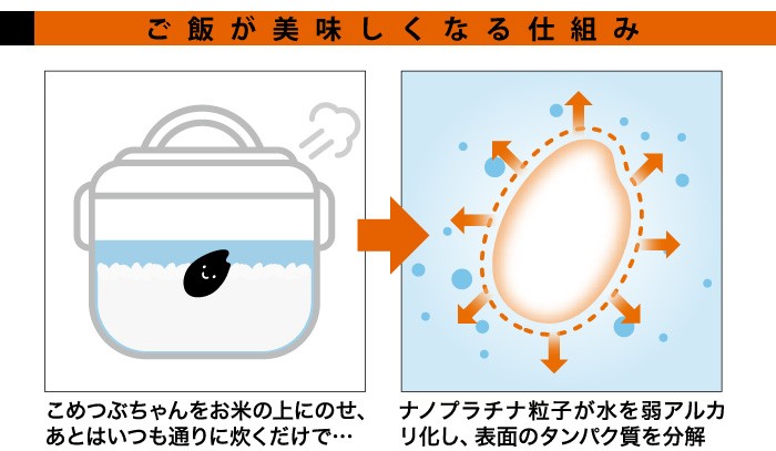 ふっくら美味しいこめつぶちゃん:ご飯が美味しくなる仕組み