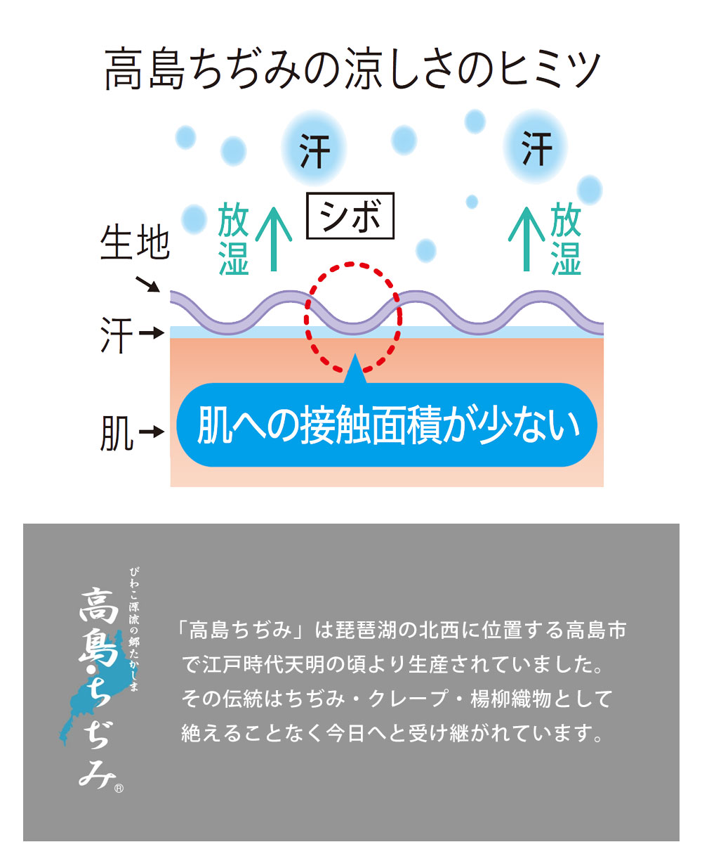 高島ちぢみの涼しさの理由