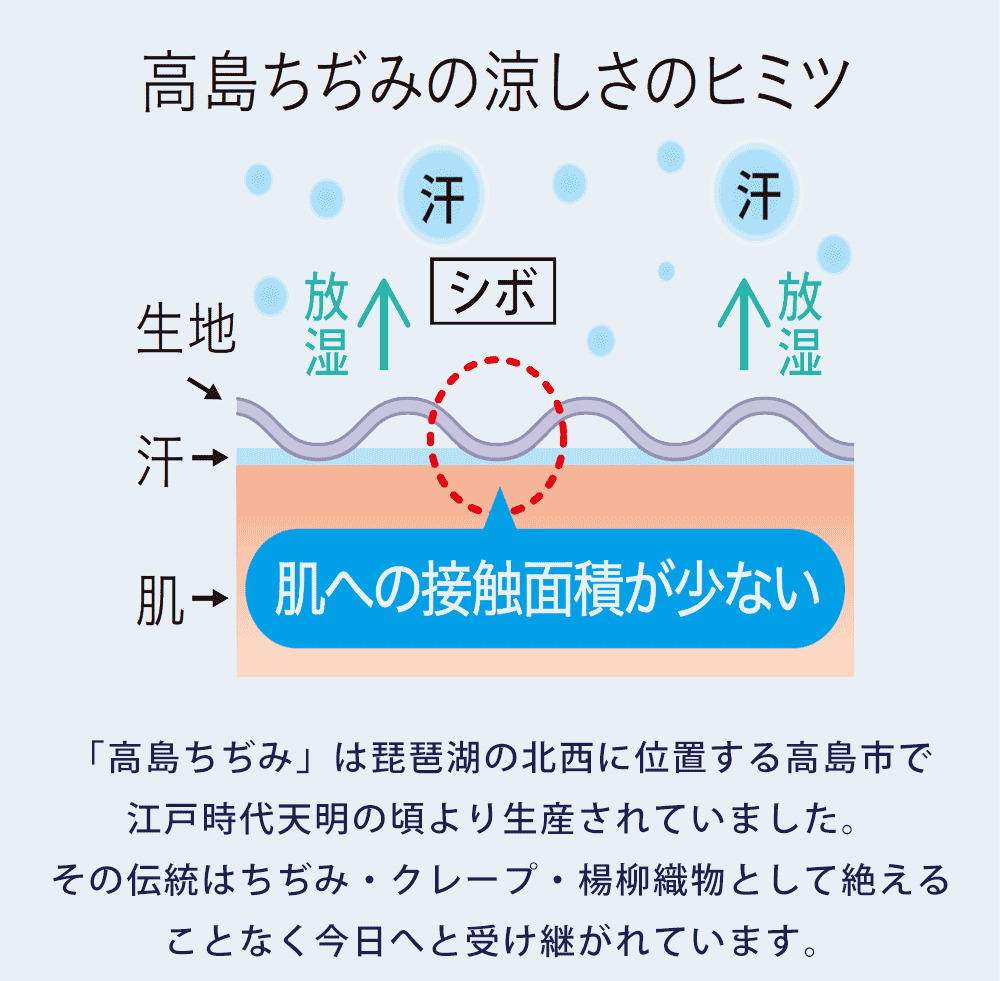 高島ちぢみの涼しさのヒミツ