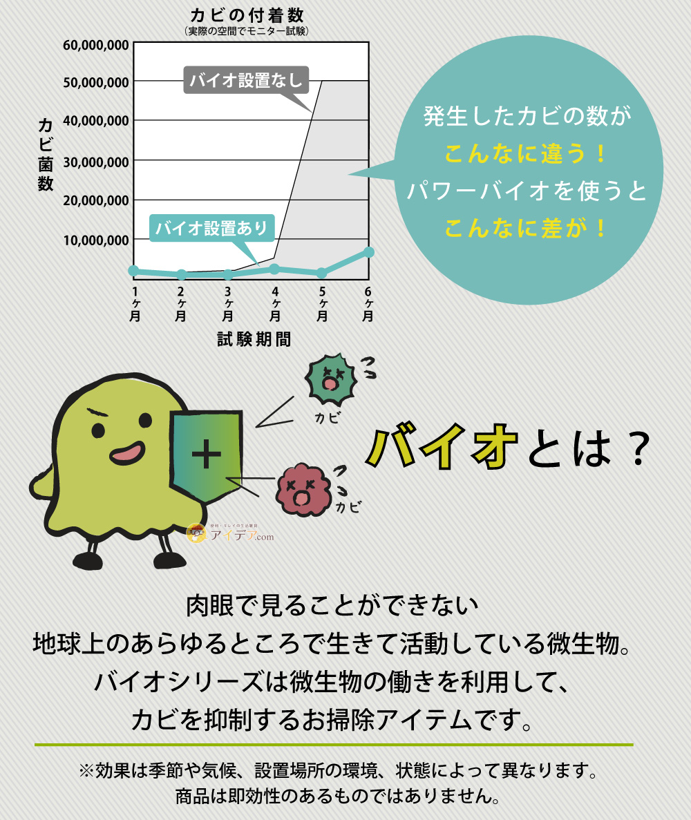 パワーバイオお風呂のカビきれい:バイオとは