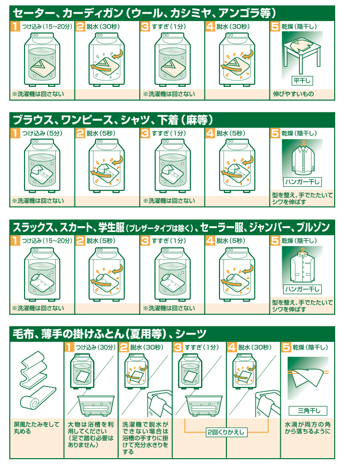 衣類の種類別 使用方法