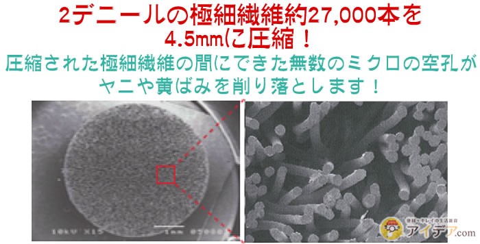 2デニールの極細繊維約27,000本を4.5mmに圧縮!