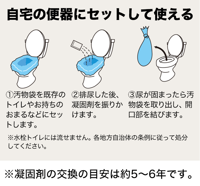 自宅の便器にセットして使える