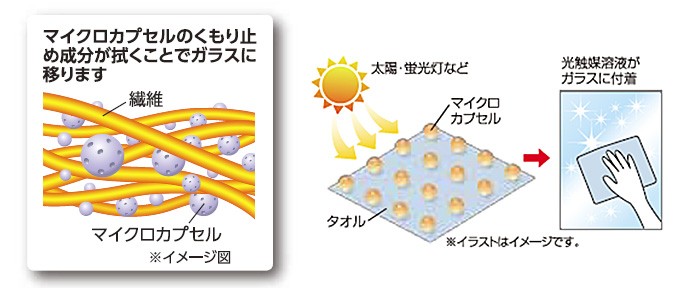 タオル くもり止め お風呂 洗面台 鏡 窓 車のフロントガラス くもりにくい不思議なタオル 「メール便」コジット 送料無料  :025800:便利・キレイの雑貨アイデア.com - 通販 - Yahoo!ショッピング