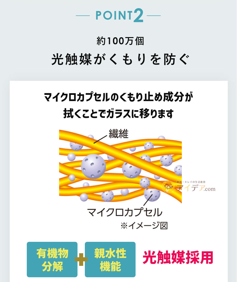 約100万個光触媒がくもりを防ぐ