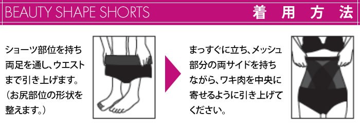 ぜい肉補正ショーツ:着用方法