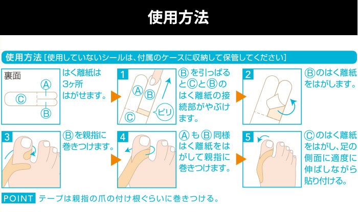 使用方法