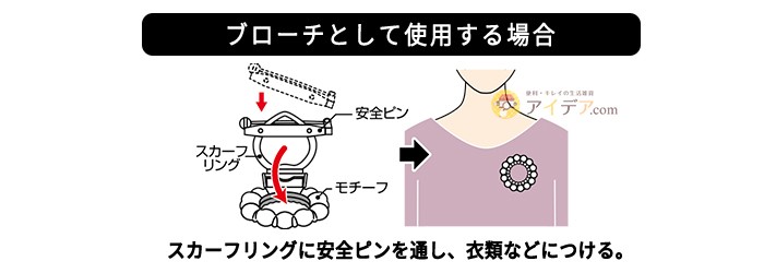 ブローチとしてして使用する場合