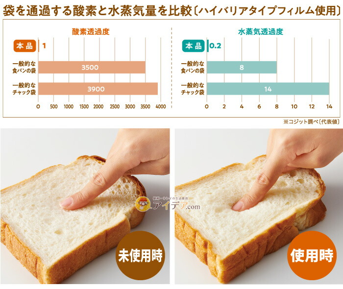 パンのおうち 冷凍保存袋 4枚組:未使用時 使用時 比較