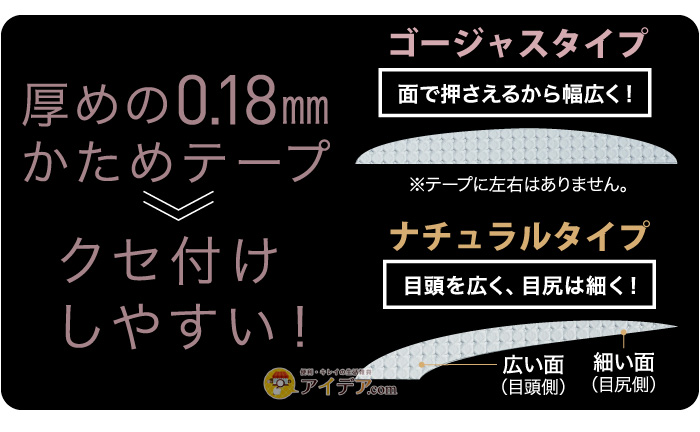 瞬簡整形 癖付けハードタイプ:厚めの0.18mmでかためのテープでクセ付けしやすい