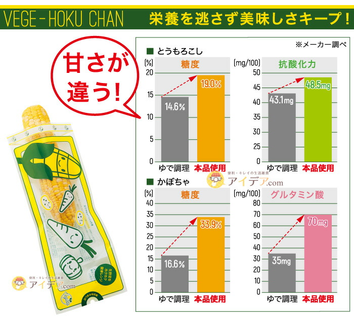 ベジホクちゃん ロング・ショート 各4枚入：栄養を逃がさず美味しさキープ
