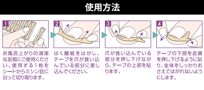 使用方法