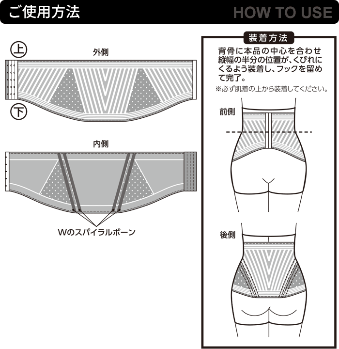 ご使用方法