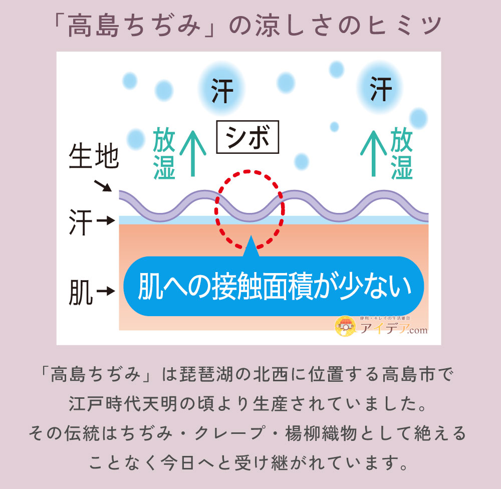 高島ちぢみ涼感アームカバー:高島ちぢみの涼しさのヒミツ