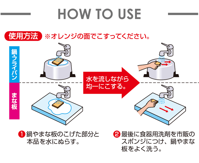 使用方法