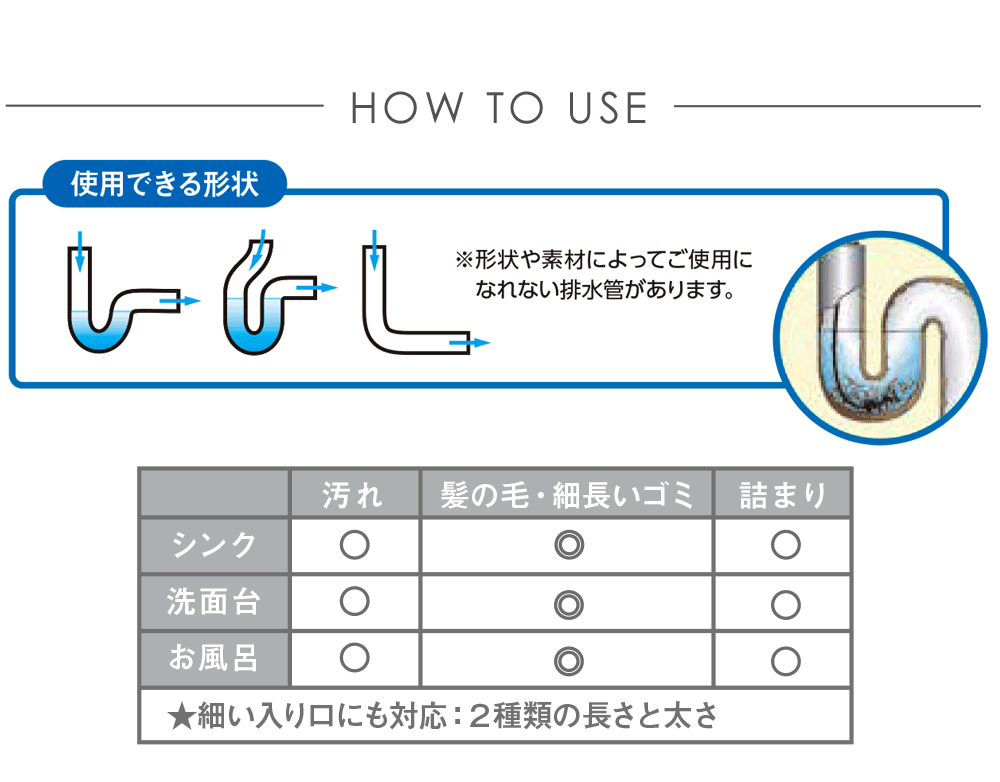 使用できる形状