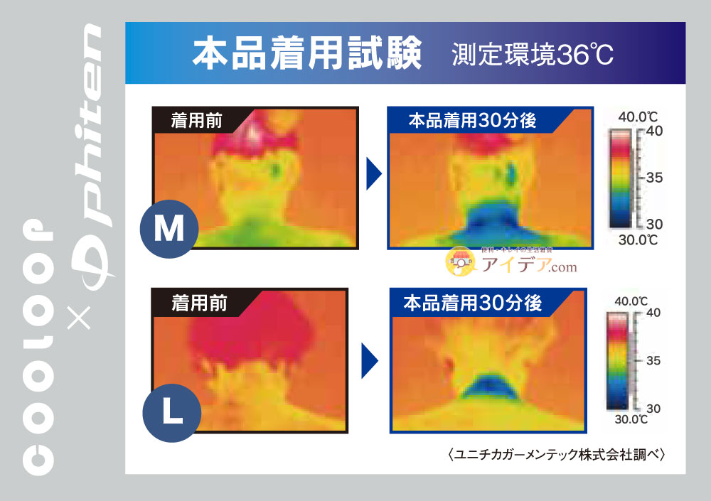 COOLOOP×phiten ネックリング:着用試験